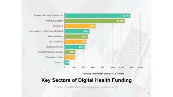 Digital Care Programs Breath Monitoring Management Strategies Ppt PowerPoint Presentation Complete Deck Slide07