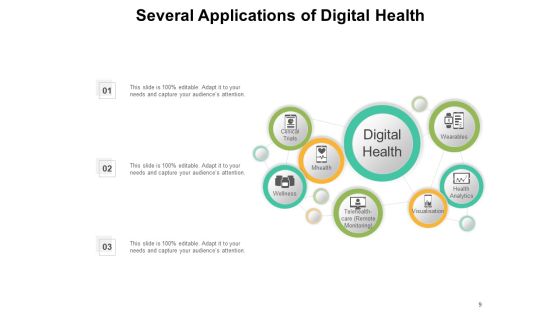 Digital Care Programs Breath Monitoring Management Strategies Ppt PowerPoint Presentation Complete Deck Slide09