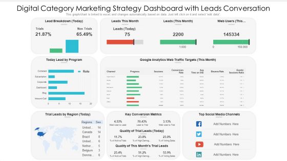 Digital Category Marketing Strategy Dashboard With Leads Conversation Ppt PowerPoint Presentation Slides Information PDF