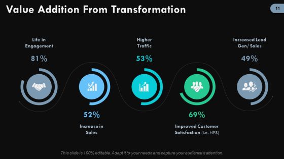 Digital Change Ppt PowerPoint Presentation Complete Deck With Slides Slide11