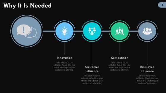 Digital Change Ppt PowerPoint Presentation Complete Deck With Slides Slide03