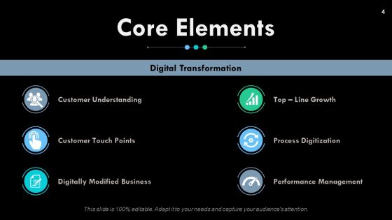 Digital Change Ppt PowerPoint Presentation Complete Deck With Slides Slide04