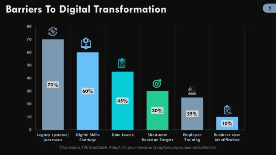 Digital Change Ppt PowerPoint Presentation Complete Deck With Slides Slide05