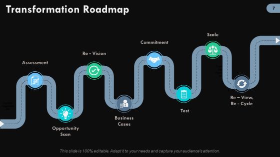 Digital Change Ppt PowerPoint Presentation Complete Deck With Slides Slide07