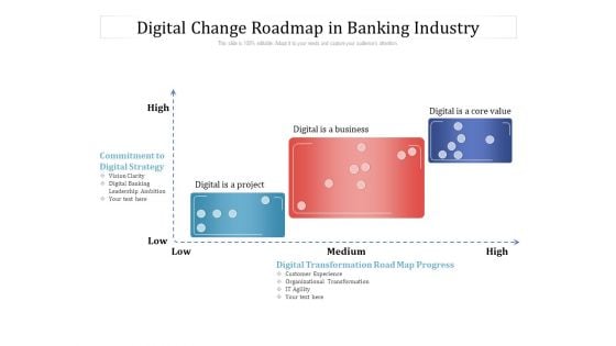 Digital Change Roadmap In Banking Industry Ppt PowerPoint Presentation Gallery Vector PDF