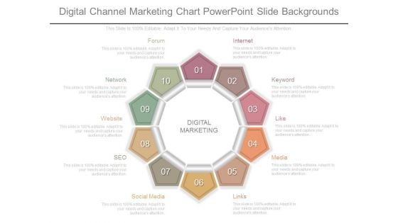 Digital Channel Marketing Chart Powerpoint Slide Backgrounds