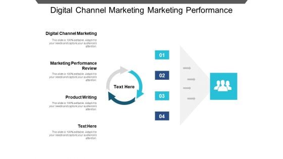 Digital Channel Marketing Marketing Performance Review Product Writing Ppt PowerPoint Presentation Outline Diagrams