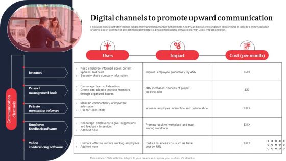 Digital Channels To Promote Upward Communication Ppt PowerPoint Presentation File Show PDF