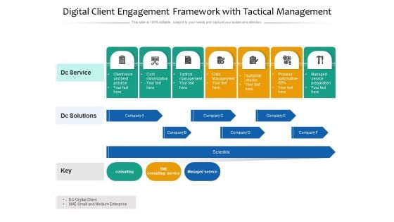 Digital Client Engagement Framework With Tactical Management Ppt PowerPoint Presentation Gallery Graphics Pictures PDF