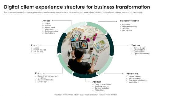 Digital Client Experience Structure For Business Transformation Sample PDF