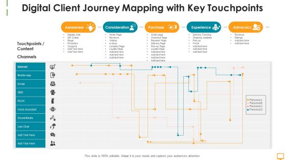 Digital Client Journey Mapping With Key Touchpoints Ppt Infographics