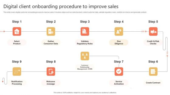 Digital Client Onboarding Procedure To Improve Sales Slides PDF