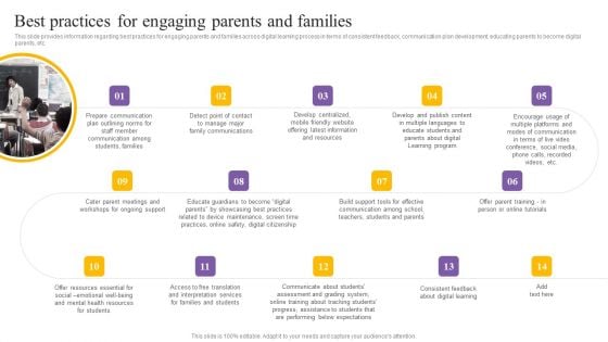 Digital Coaching And Learning Playbook Best Practices For Engaging Parents And Families Diagrams PDF