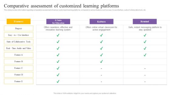 Digital Coaching And Learning Playbook Comparative Assessment Of Customized Learning Platforms Mockup PDF