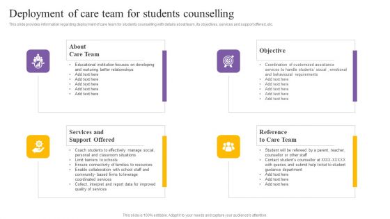 Digital Coaching And Learning Playbook Deployment Of Care Team For Students Counselling Designs PDF