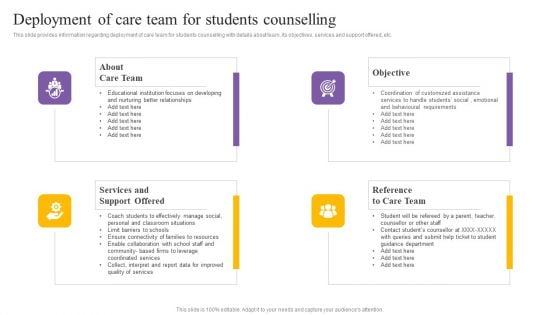 Digital Coaching And Learning Playbook Deployment Of Care Team For Students Counselling Designs PDF