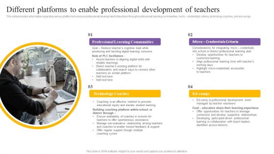 Digital Coaching And Learning Playbook Different Platforms To Enable Professional Development Of Teachers Rules PDF