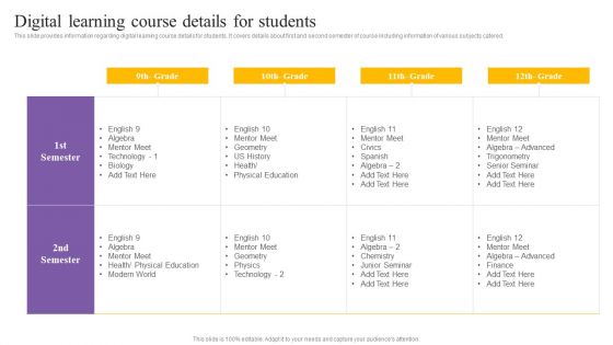 Digital Coaching And Learning Playbook Digital Learning Course Details For Students Icons PDF