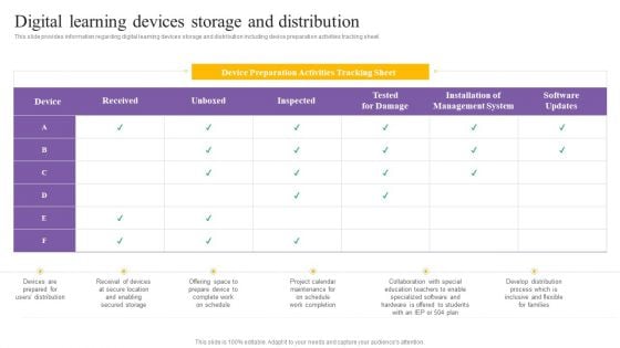 Digital Coaching And Learning Playbook Digital Learning Devices Storage And Distribution Download PDF