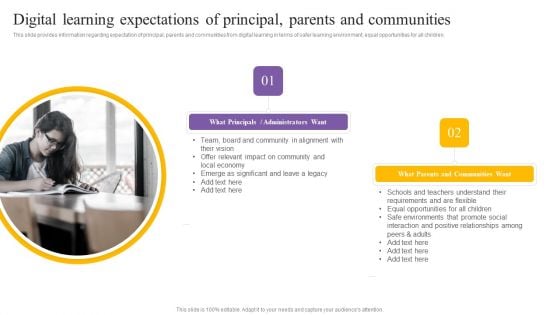 Digital Coaching And Learning Playbook Digital Learning Expectations Of Principal Parents And Communities Rules PDF Digital Coaching And Learning Playbook Digital Learning Expectations Of Principal Parents And Communities Rules PDF