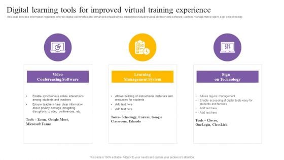 Digital Coaching And Learning Playbook Digital Learning Tools For Improved Virtual Training Experience Diagrams PDF