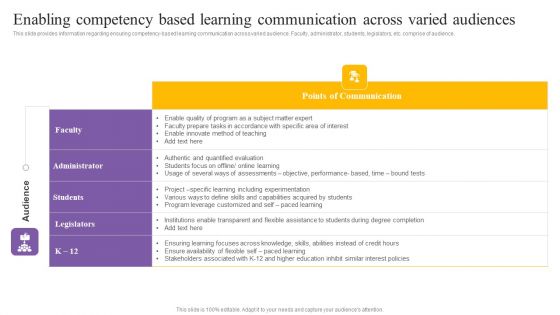Digital Coaching And Learning Playbook Enabling Competency Based Learning Communication Across Varied Audiences Background PDF