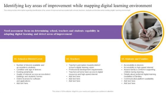 Digital Coaching And Learning Playbook Identifying Key Areas Of Improvement While Mapping Digital Learning Environment Designs PDF