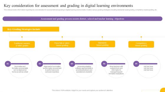 Digital Coaching And Learning Playbook Key Consideration For Assessment And Grading In Digital Learning Environments Pictures PDF