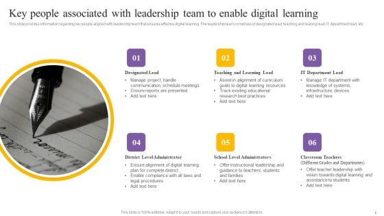 Digital Coaching And Learning Playbook Key People Associated With Leadership Team To Enable Digital Learning Clipart PDF Digital Coaching And Learning Playbook Key People Associated With Leadership Team To Enable Digital Learning Clipart PDF