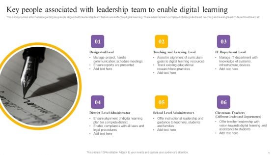 Digital Coaching And Learning Playbook Key People Associated With Leadership Team To Enable Digital Learning Clipart PDF