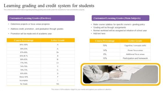 Digital Coaching And Learning Playbook Learning Grading And Credit System For Students Topics PDF