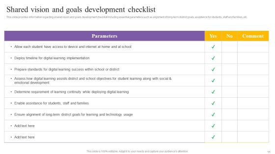 Digital Coaching And Learning Playbook Ppt PowerPoint Presentation Complete Deck With Slides Slide11