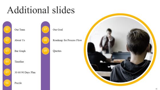 Digital Coaching And Learning Playbook Ppt PowerPoint Presentation Complete Deck With Slides Slide48