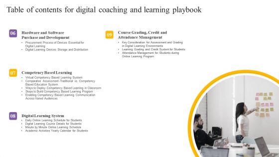 Digital Coaching And Learning Playbook Ppt PowerPoint Presentation Complete Deck With Slides