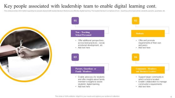 Digital Coaching And Learning Playbook Ppt PowerPoint Presentation Complete Deck With Slides Slide08