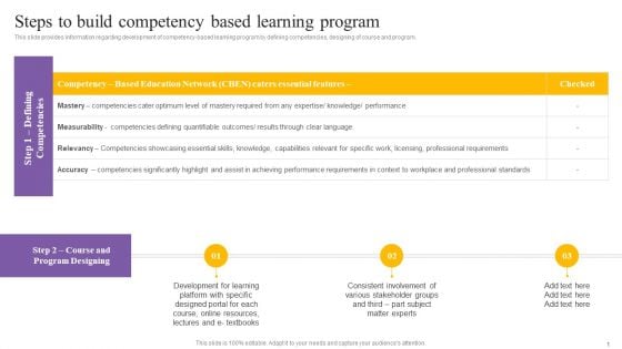 Digital Coaching And Learning Playbook Steps To Build Competency Based Learning Program Inspiration PDF