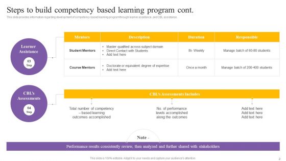 Digital Coaching And Learning Playbook Steps To Build Competency Based Learning Program Inspiration PDF