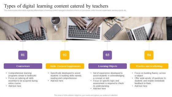 Digital Coaching And Learning Playbook Types Of Digital Learning Content Catered By Teachers Icons PDF