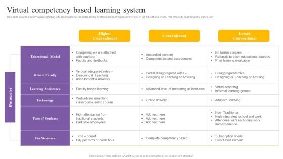 Digital Coaching And Learning Playbook Virtual Competency Based Learning System Diagrams PDF