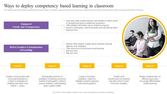 Digital Coaching And Learning Playbook Ways To Deploy Competency Based Learning In Classroom Designs PDF Digital Coaching And Learning Playbook Ways To Deploy Competency Based Learning In Classroom Designs PDF
