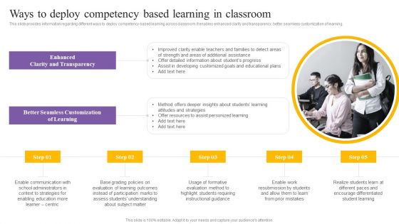 Digital Coaching And Learning Playbook Ways To Deploy Competency Based Learning In Classroom Designs PDF