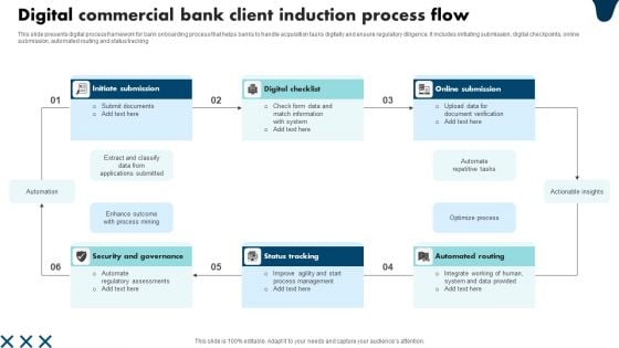 Digital Commercial Bank Client Induction Process Flow Background PDF