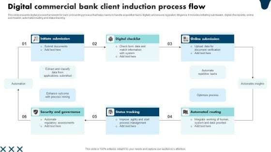 Digital Commercial Bank Client Induction Process Flow Background PDF Digital Commercial Bank Client Induction Process Flow Background PDF