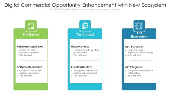 Digital Commercial Opportunity Enhancement With New Ecosystem Structure PDF