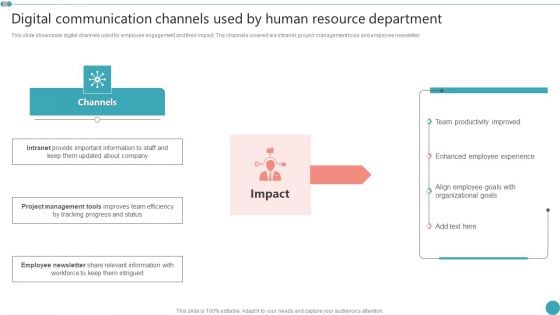 Digital Communication Channels Used By Human Resource Department Employee Engagement HR Strategy Icons PDF