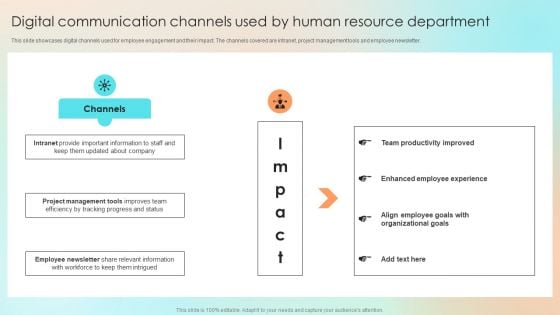 Digital Communication Channels Used By Human Resource Department Information PDF