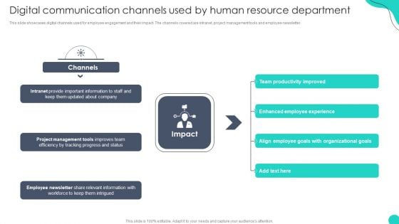 Digital Communication Channels Used By Human Resource Optimizing HR Communication Strategies Portrait PDF