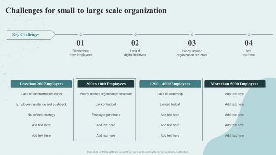 Digital Competency Evaluation And Modification Challenges For Small To Large Guidelines PDF