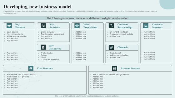 Digital Competency Evaluation And Modification Developing New Business Model Information PDF