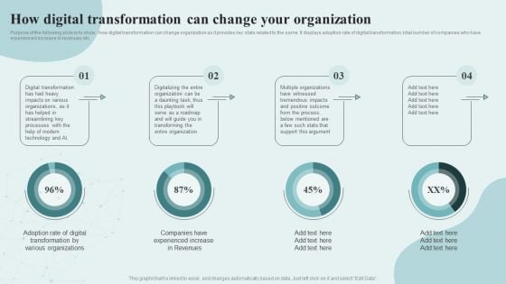 Digital Competency Evaluation And Modification How Digital Transformation Can Change Your Formats PDF